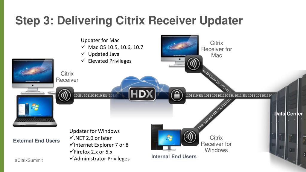 Citrix Receiver For Mac 10.7 5 Download